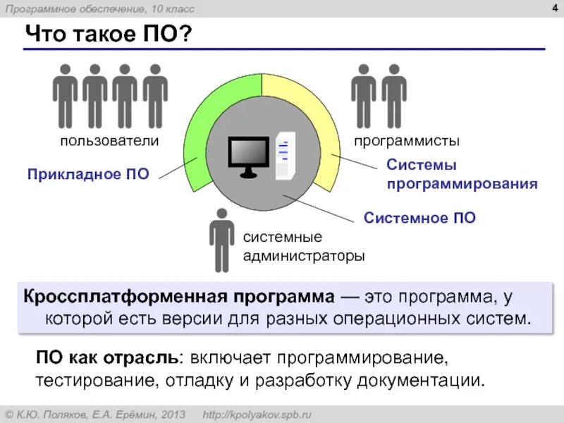 Системы программирования программы пользователей. Программное обеспечение. программное обеспечение системное по системы программирования. пользователи системные администраторы программисты. программное обеспечение 10 класс.