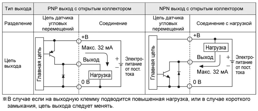 Подключение абсолютного энкодера Аппаратная платформа Arduino