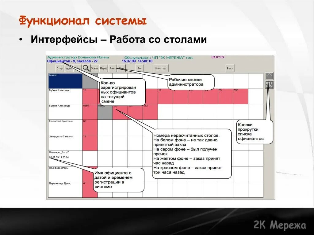 Режим работы интерфейс. Интерфейсы для работы со списками. система официантов для заказов. проектная работа интерфейс.