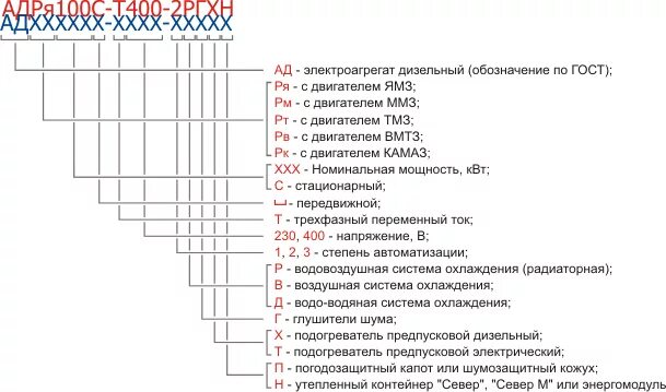 Расшифровка дизельных электростанций. Расшифровка дизель генераторов ад. Обозначение маркировки дизельных судовых двигателей. Серводвигатель дизель генератора мн-145б. Генератор аббревиатур