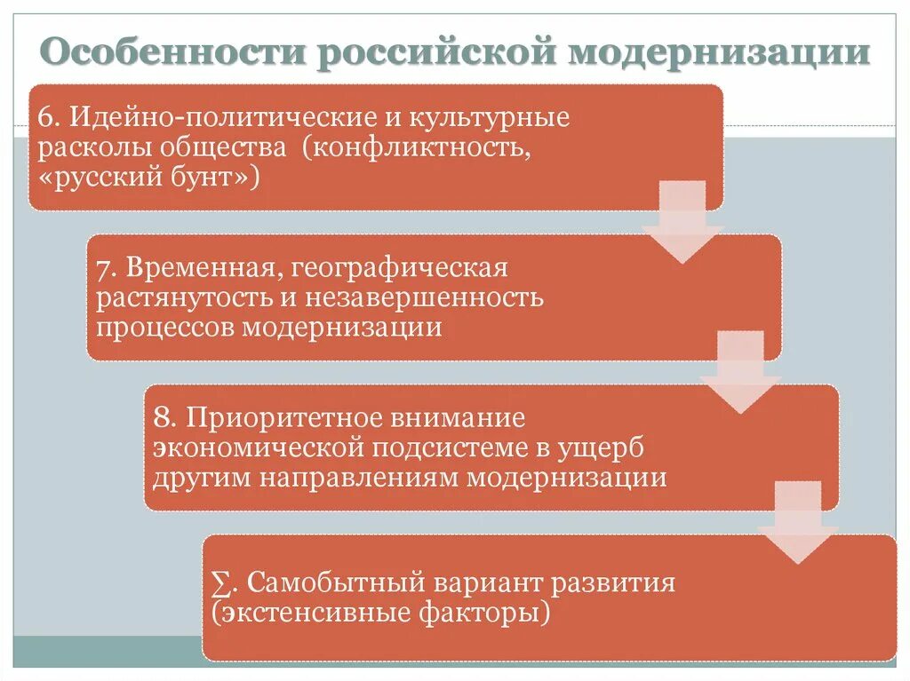 Отечественная модернизация