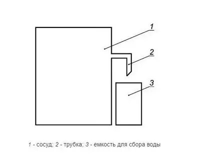 Сосуд трубочка