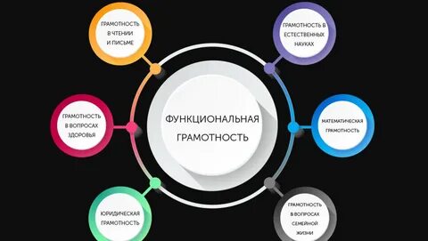 Функциональная грамотность 2023