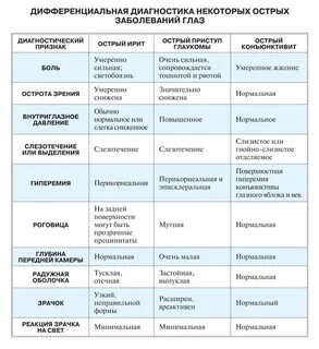 Кератит дифференциальная диагностика