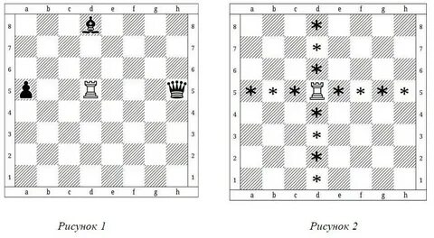 Как бьют шахматные фигуры