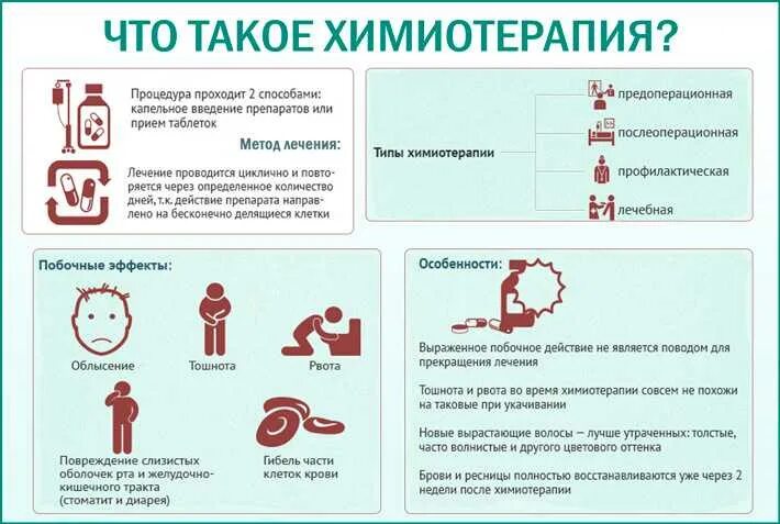 Сколько длится капельница по времени. Памятка подготовка к химиотерапии. Симптомы онкологии памятка. Памятка пациенту после химиотерапии. Памятка онкологическому больному при химиотерапии.