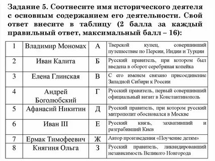 Из представленных произведений укажите 2 лишних