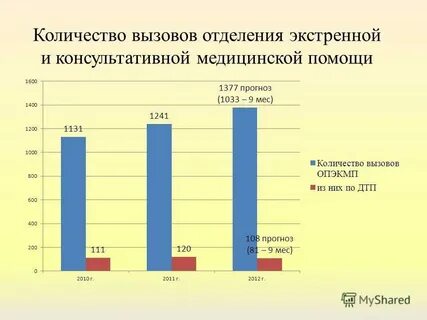 Отделение экстренной и планово консультативной помощи