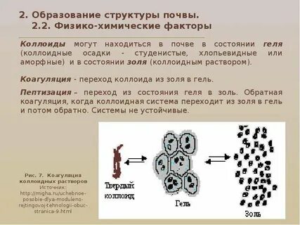 Золь частицы