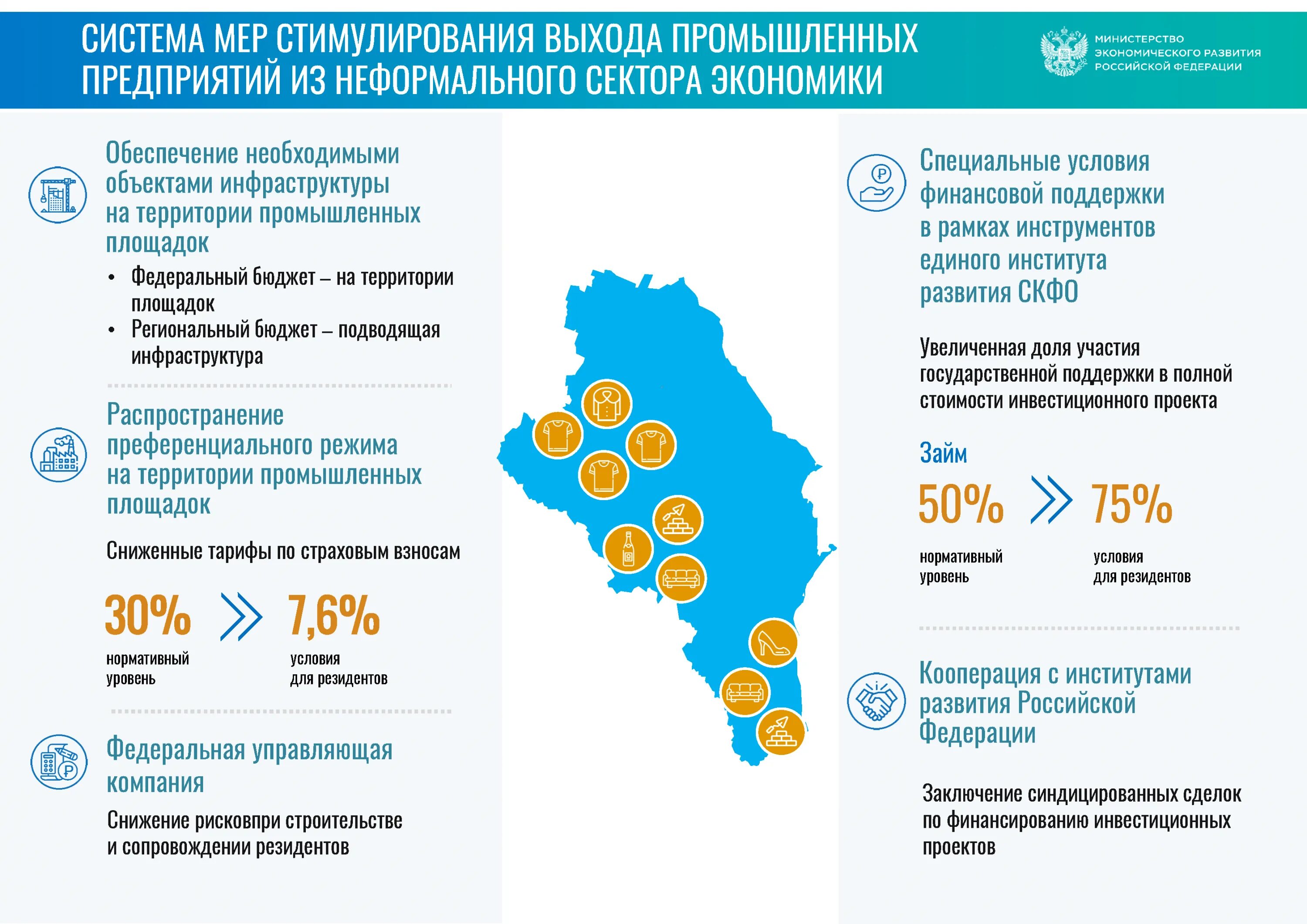 Формирование северного кавказа. Социально-экономического развития СКФО. Структура СКФО. Северо-кавказский федеральный округ регионы. Северо кавказский федеральный округ специализация.