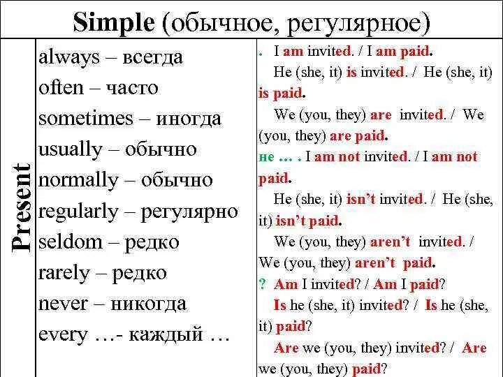 Как будет по английски обычно. Презент Симпл always. Презент Симпл often. Наречия частотности презент Симпл. Present simple usually.