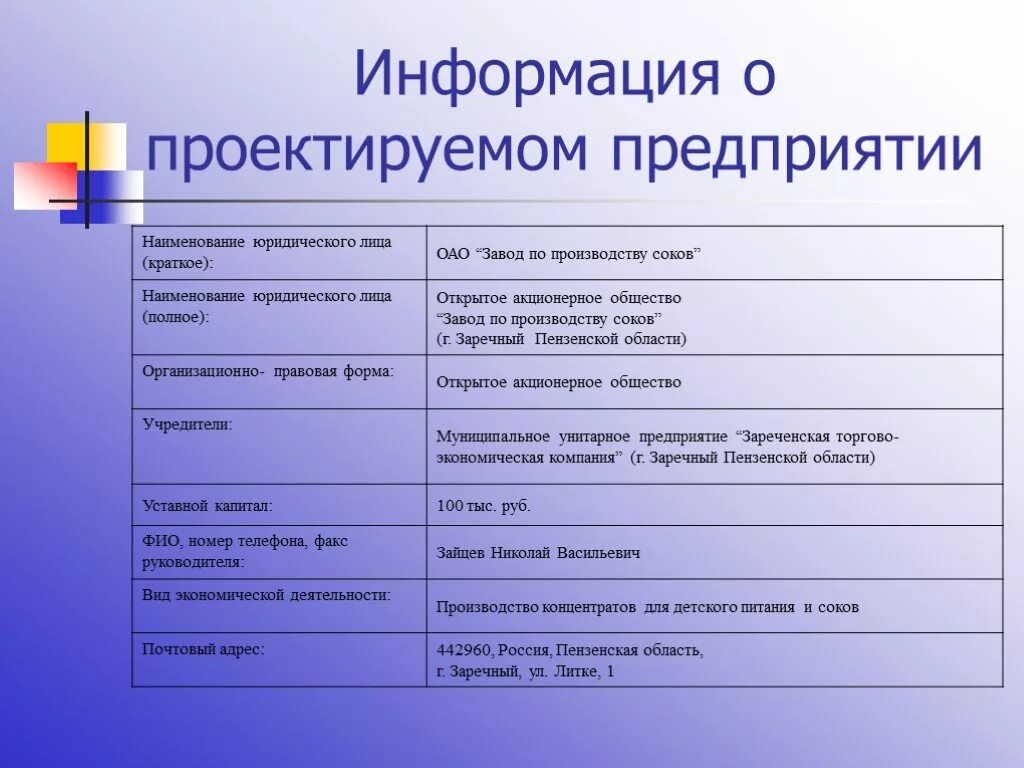 Данные проекта это примеры. Основные характеристики проекта. Дополнительные характеристики проекта. Базовые характеристики проекта. Основные параметры проекта.