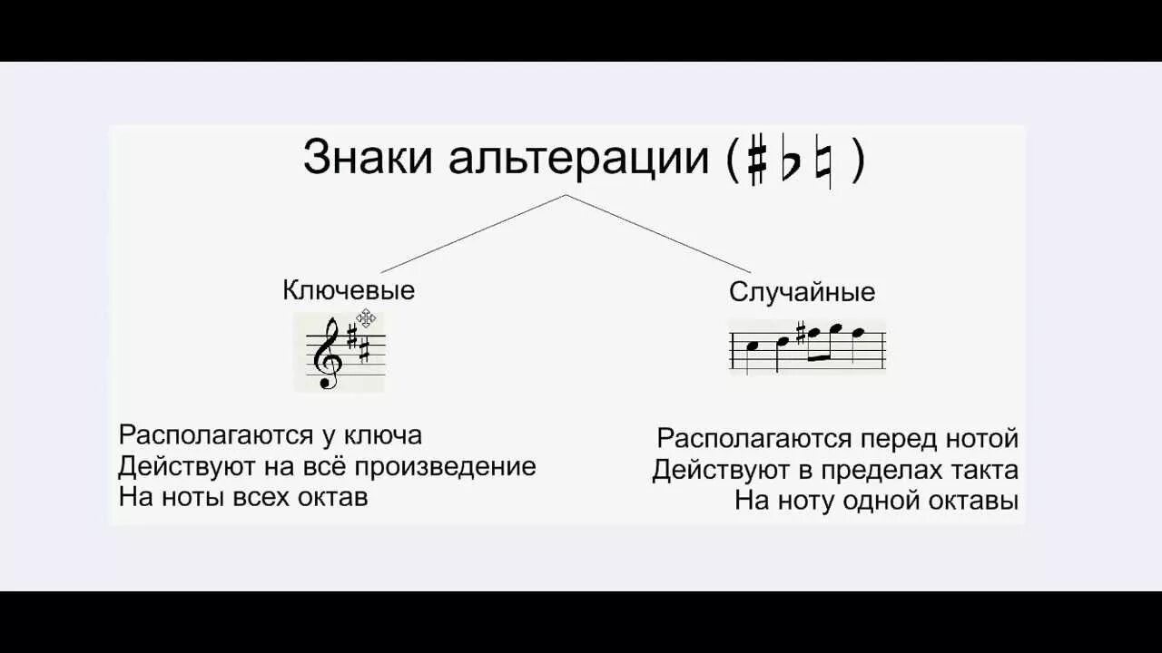 Ключевое слово музыка