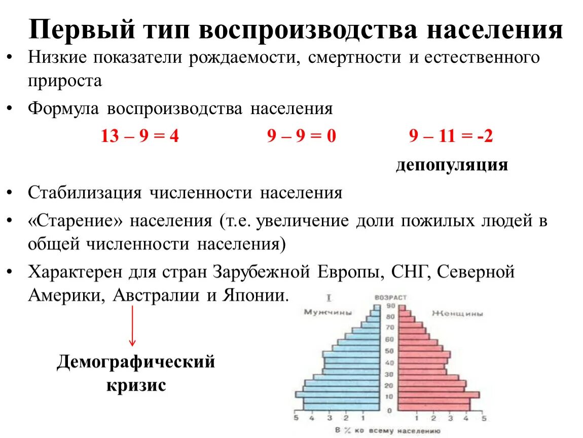 Невысокие показатели рождаемости