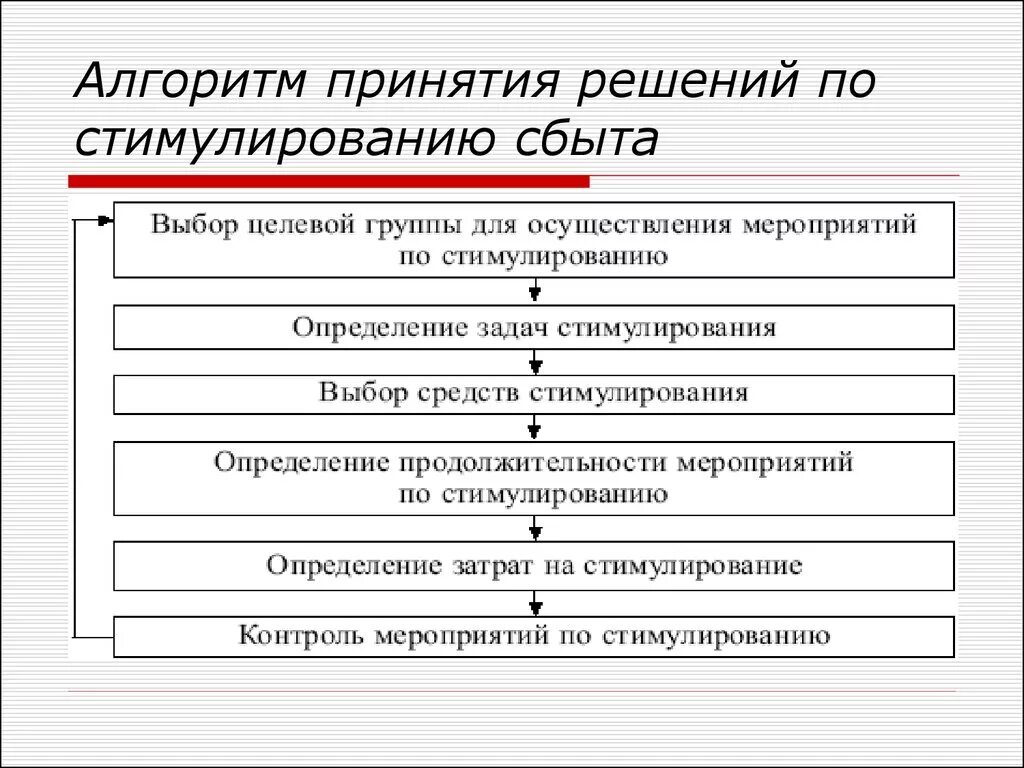 Этапы управления мероприятием. Этапы управления кадровой политикой. Последовательность действий при разработке кадровой стратегии. Этапы разработки кадровой политики организации. Этапы анализа кадровой политики предприятия.