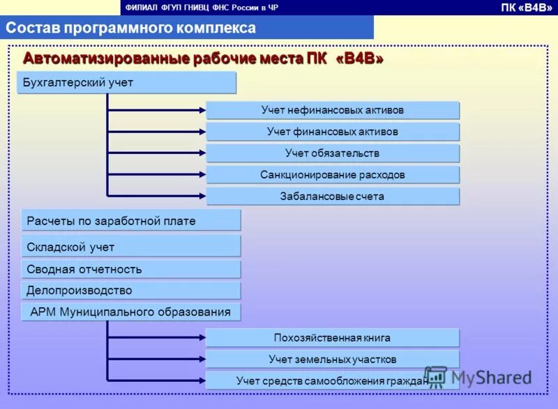 внии центр формы отчетности
