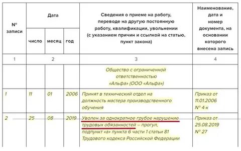 Правильная формулировка трудового кодекса