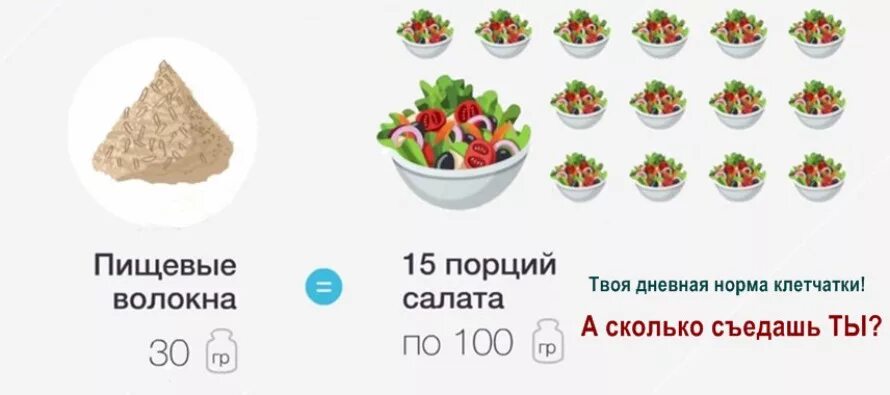 Как определяется количество порций. Норма порции на человека. Батончики гербалайф формула 1. Порции в граммах. Какая должна быть порция.