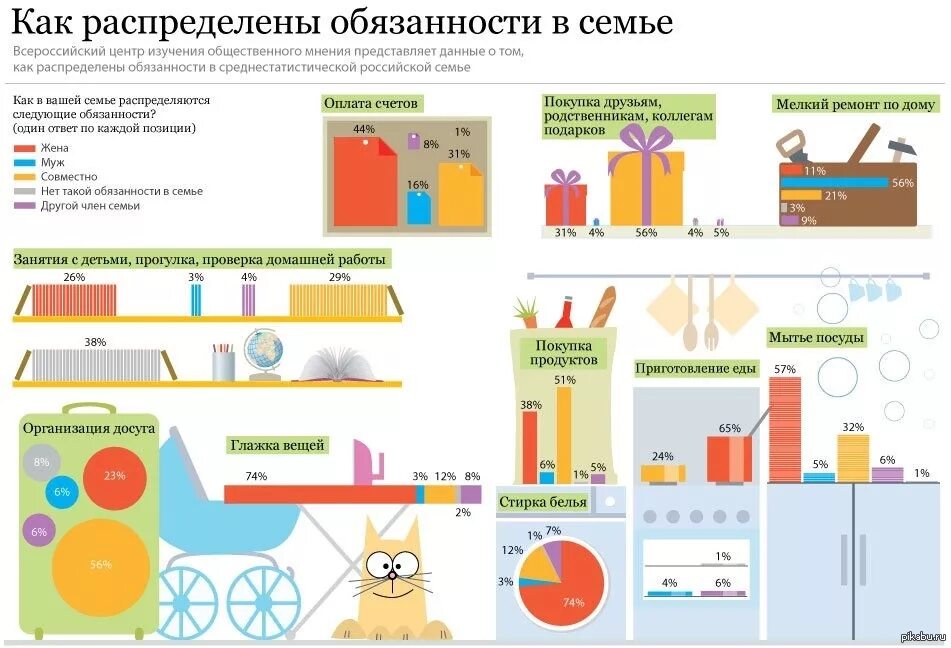 Чем следует руководствоваться при распределении семейных обязанностей. График распределения обязанностей в семье. Распределение домашних обязанностей в семье. Как распределить домашние обязанности в семье. Инфографика распределение обязанностей в семье.