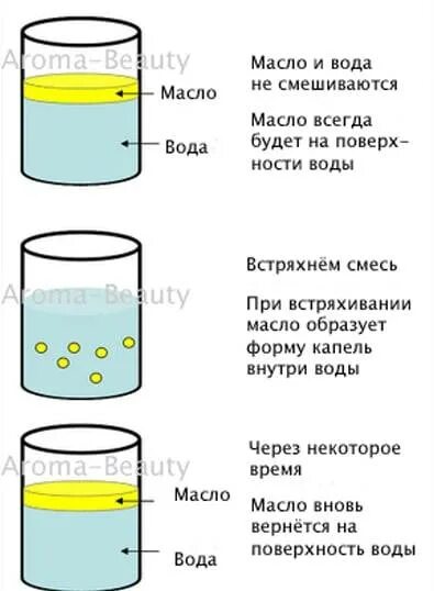 Опыт с маслом и водой. Смесь масла и воды. Опыт смешивание воды и масла. Опыт с водой и маслом растительным. Масло разбавить водой