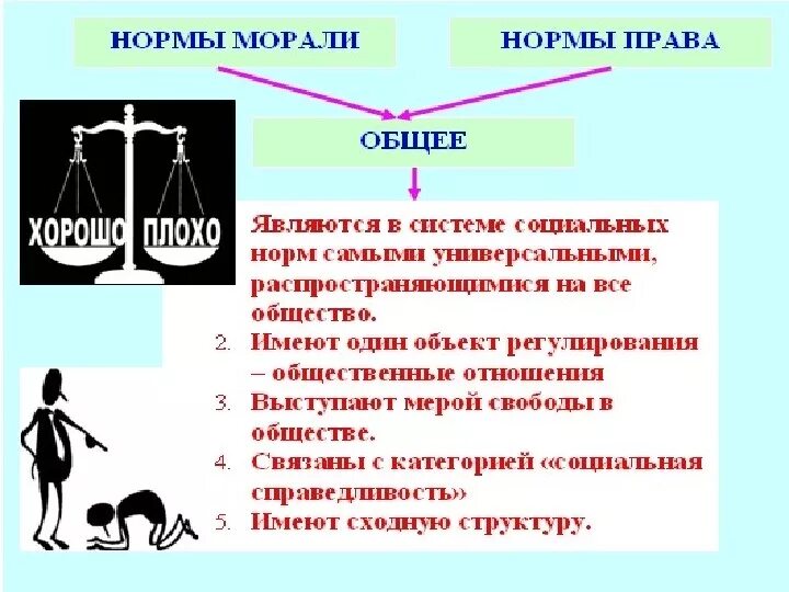 Право и мораль соотношение. Право и нравственность. Презентация на тему право и мораль. Мораль и право презентация.