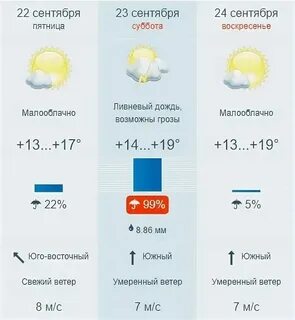 Погода в хороле приморский край точный прогноз