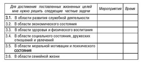 Будет способствовать достижению целей и