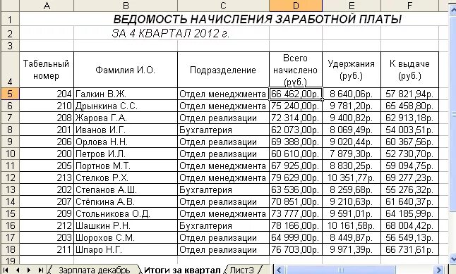Выплатой зарплаты рабочего дня