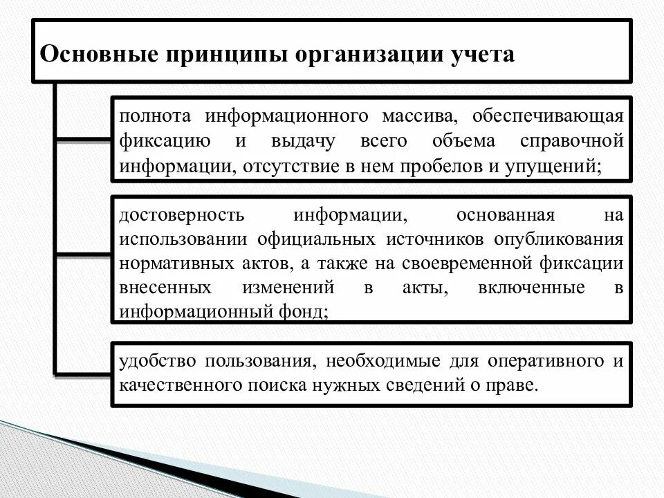 Принципы правоприменения. Принципы и виды правотворчества. Принципы правотворчества таблица. Понятие правотворчества. Понятие и виды правотворчества.