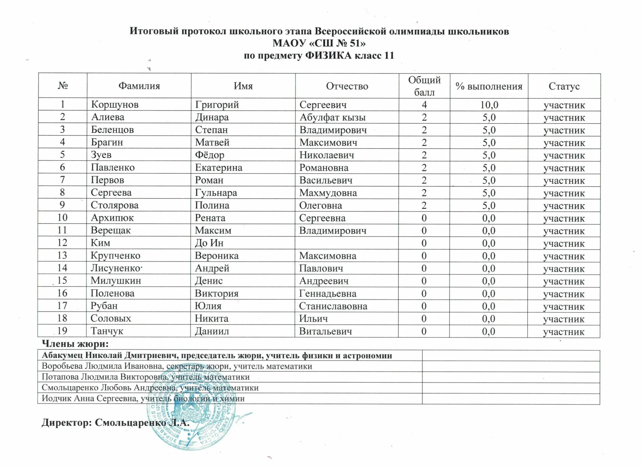 Протоколы олимпиад школьный этап. Итоговый протокол. Протокол о проведении школьной олимпиады. Протокол по олимпиадам школьников.