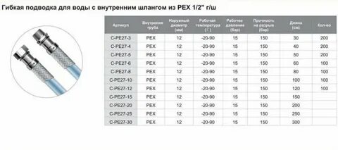 Гибкая подводка pex 1