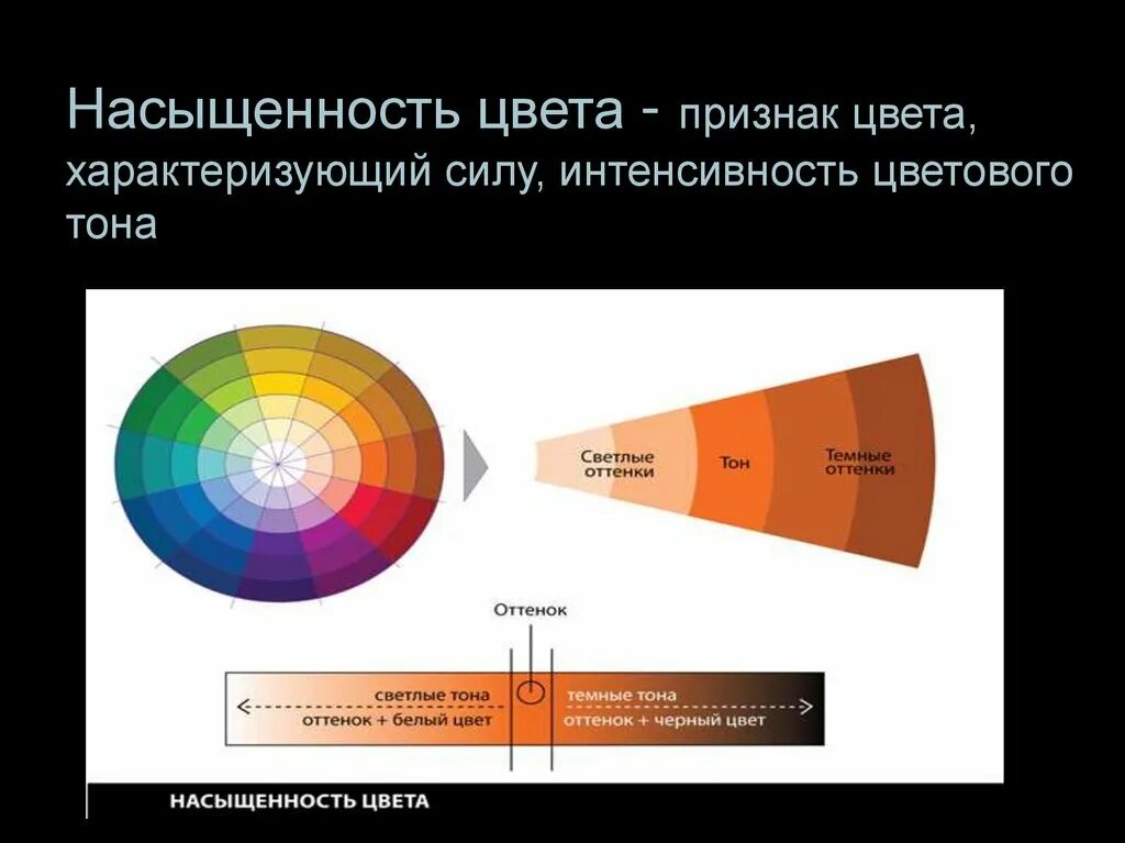 Признаки цветной. Насыщенность цвета. Тон и насыщенность цвета. Тон насыщенность светлота. Интенсивность в цвете это.