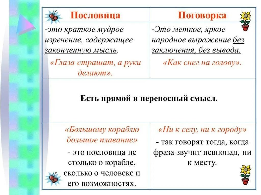 Краткое мудрое изречение содержащее