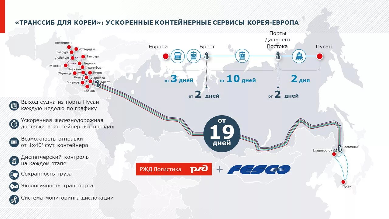 Маршруты контейнерных перевозок. Контейнерные перевозки по России карта. Логистические маршруты из Европы в Россию. Маршруты контейнерных перевозок из Китая.