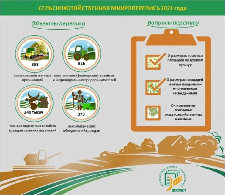 эмблема сельскохозяйственной микропереписи 2021 года. сельскохозяйственная перепись. сельское хозяйство 2021 год. результаты сельского хозяйства. всероссийская сельскохозяйственная перепись 2021.
