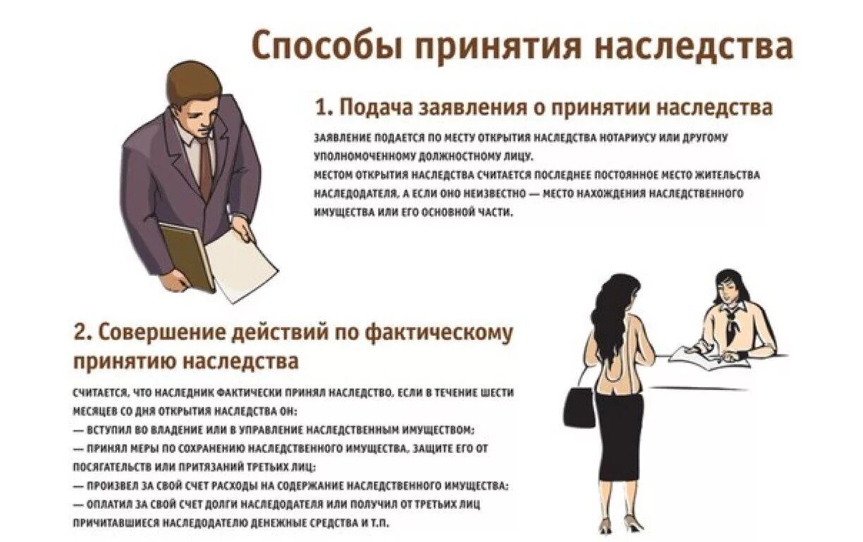 Способы и срок принятия наследства. Способы вступления в наследство. способы принятия наследования. способы и сроки принятия наследства. способы принятия завещания.