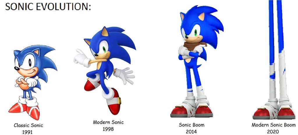 Эволюция соника 1991 2020. Sonic evolution. Эволюция соника. Sonic the hedgehog spinball exe. Виды и эволюция соника.