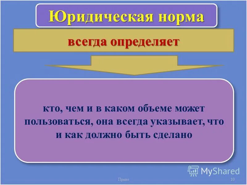 Действие человека всегда определяет. Юридические нормы. Правовая норма всегда. Норм тема. Как должно быть.