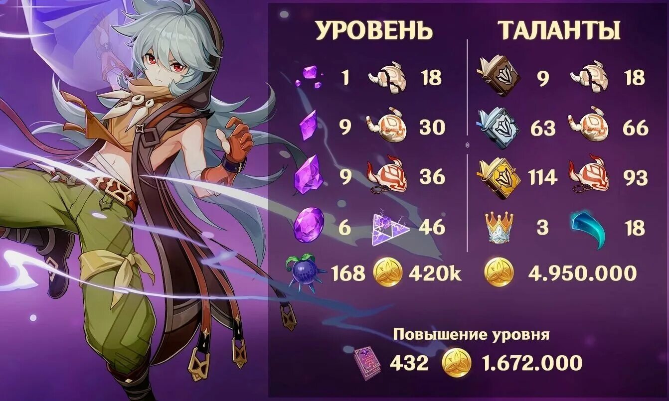 Honkai star rail сампо. Созвездие барбары. Развитие социально значимых качеств личности. Honkai star rail блейд. Созвездие син цю.