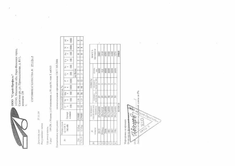 Полоса 25х4 сертификат качества. Сертификат соответствия на полосу 4х25. Полоса стальная 25х4 сертификат соответствия. Гост 103 2005 полоса