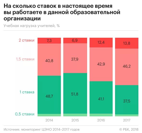 Ставка в час в россии. Сколько ставка у учителя. Количество часов на ставку учителя. Сколько часов ставка учителя в школе. Сколько учителей в школе.