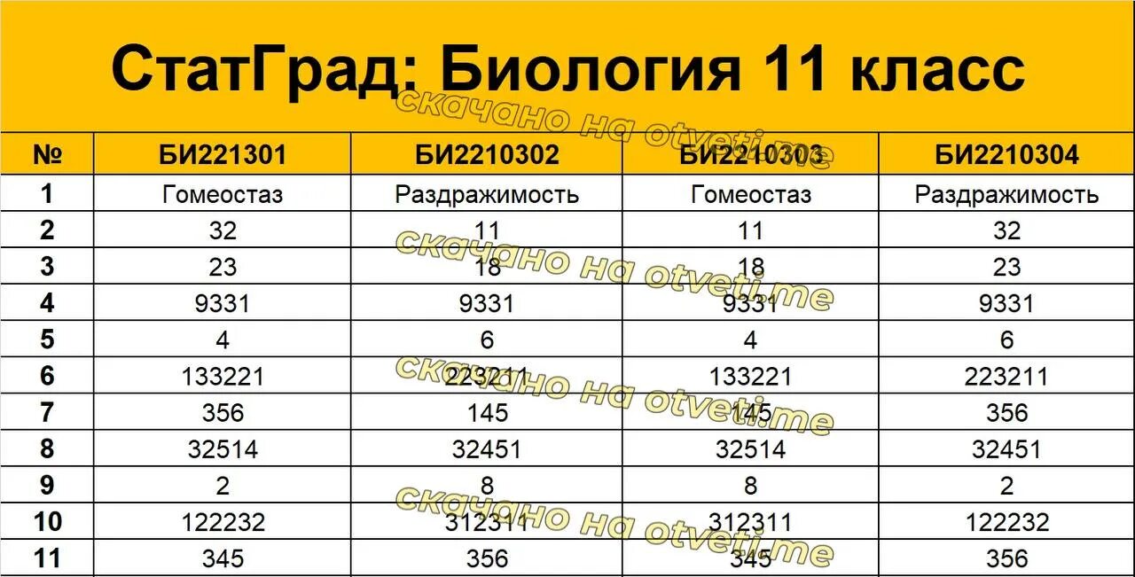 Расписание статград 2025 2025 график работ. Расписание статград 2025 2025 график работ