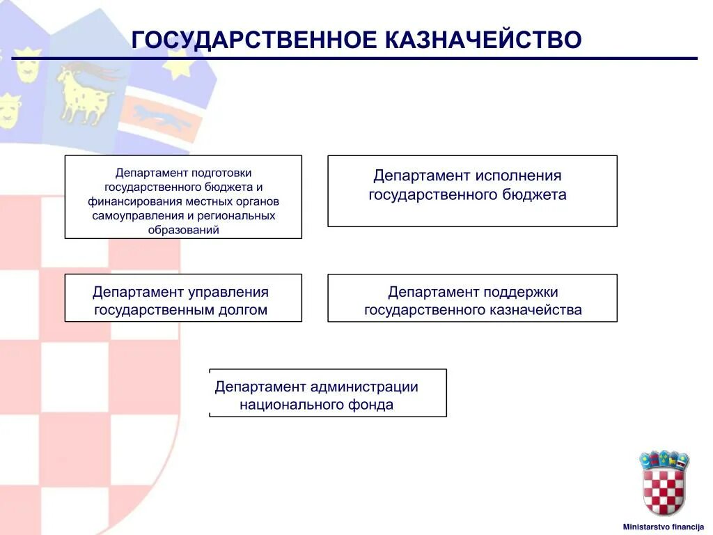 Государственная казна государственный бюджет. Государственное казначейство это. департамент государственного казначейства. государственное казначейство это в экономике. формирование гос казны.