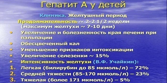 Вирусный гепатит желтушный период. Вирусный гепатит симптомы у детей. Гепатит а проявления у детей.