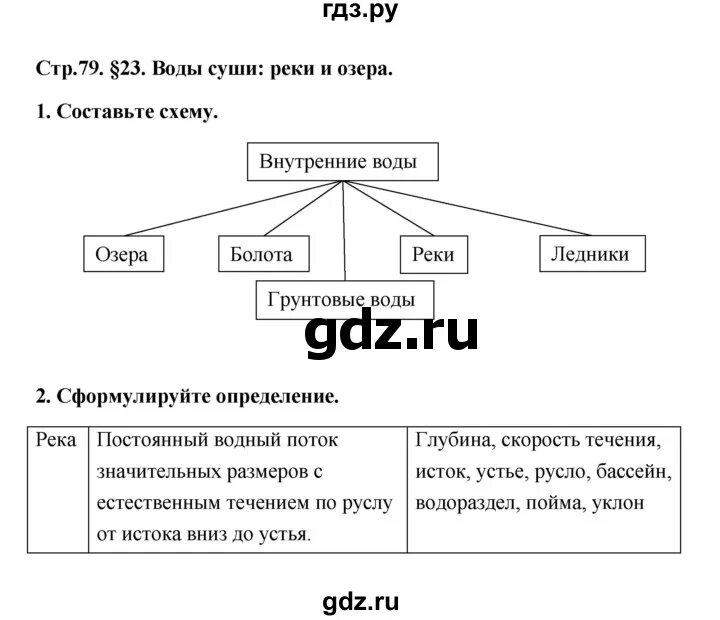 География 6 класс страница 77