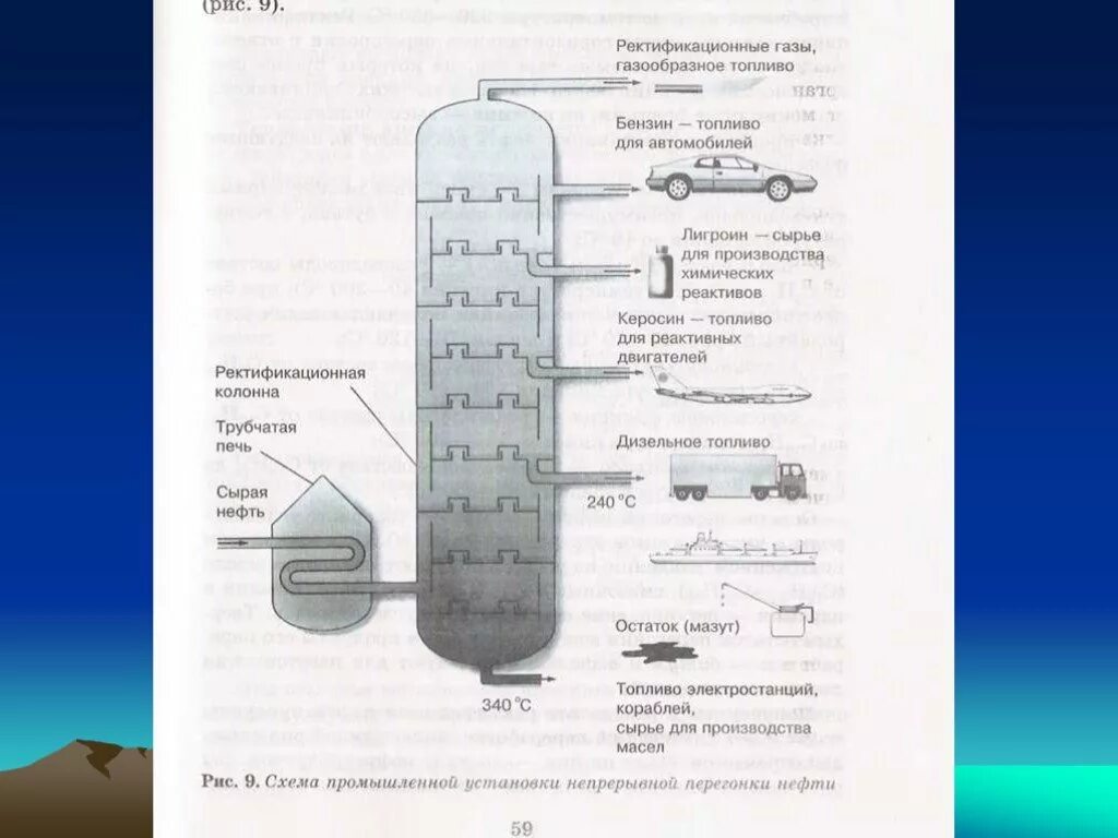 Бензин прямой перегонки. Ректификационная колонна для переработки нефти схема. Ректификационная колонна схема нефть. Перегонка нефти ректификация. Схема ректификационной колонны для перегонки нефти.