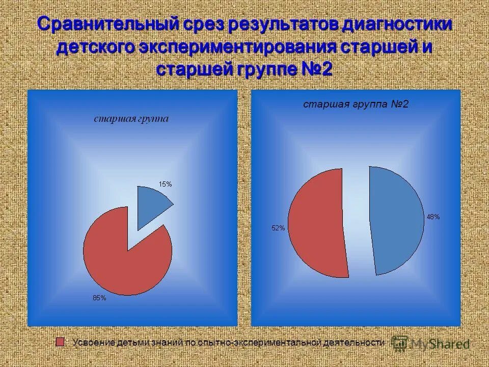 Срез результатов. Кадровый состав образовательной организации. Учителя предметники. Анкета организационной культуры в школе. Исследование в виде опроса про организационную культуру.