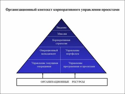 Видение контекста