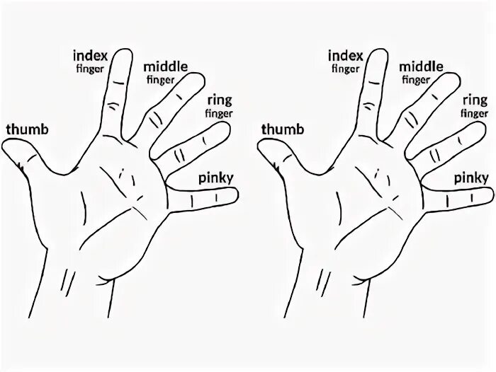 Fingering mean. Ring on the finger. Значение колец на пальцах лгбт. Fingering mean. Hand 3 fingers.
