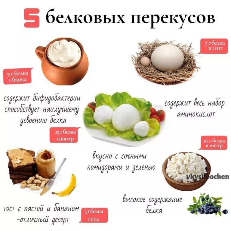 что можно съесть вечером. полезные продукты для перекуса. белок на ночь что можно съесть. что можно есть на ночь. что можно есть на ночь при похудении.